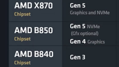 Photo of Менее дорогие AM5-платы на чипсетах AMD B850 и B840 придётся ждать до начала следующего года