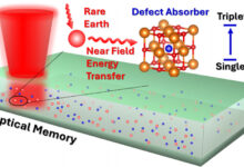 Photo of Квантовая механика помогла придумать оптическую память невообразимой плотности