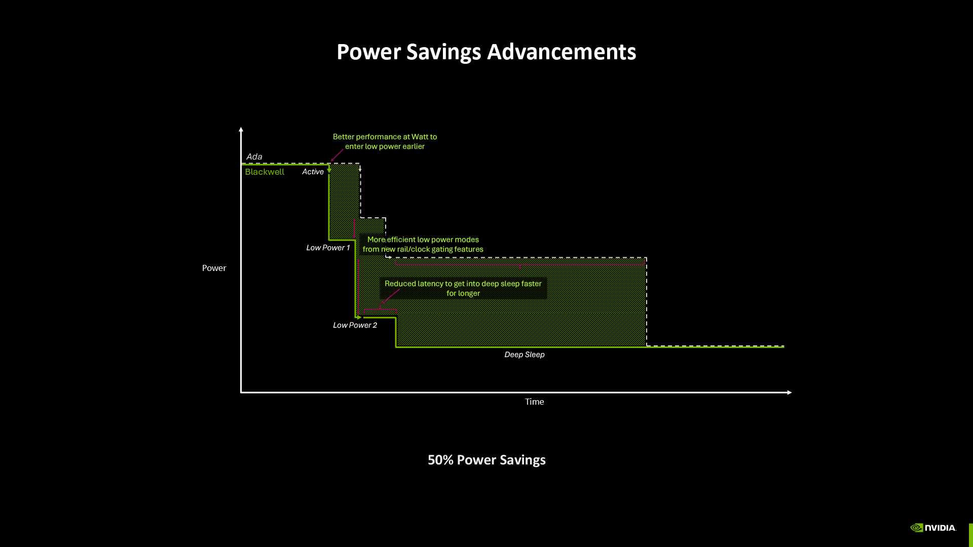 Photo of Забывчивость Logitech обернулась сбоями в работе миллионов мышей по всему миру